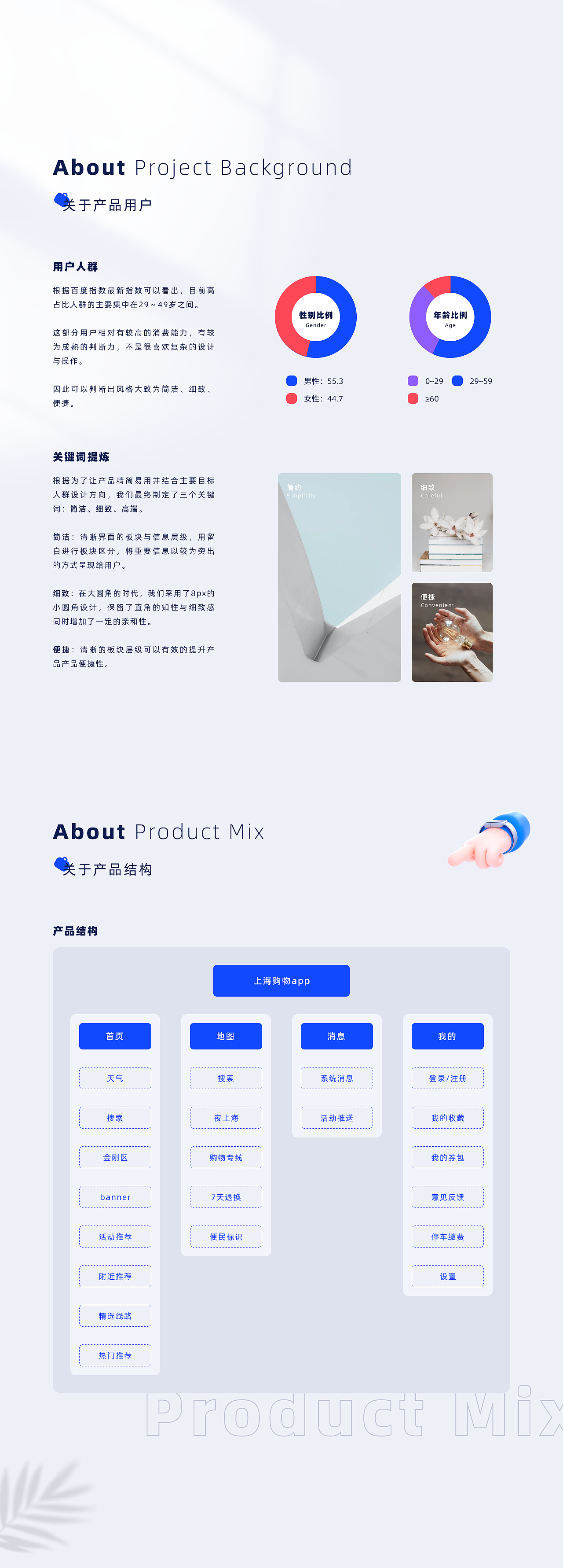 上海购物-项目复盘（图ZMjU2Mjg2OTEy） - APP界面 - 站酷设计师小白道长原创素材 - 站酷ZCOOL