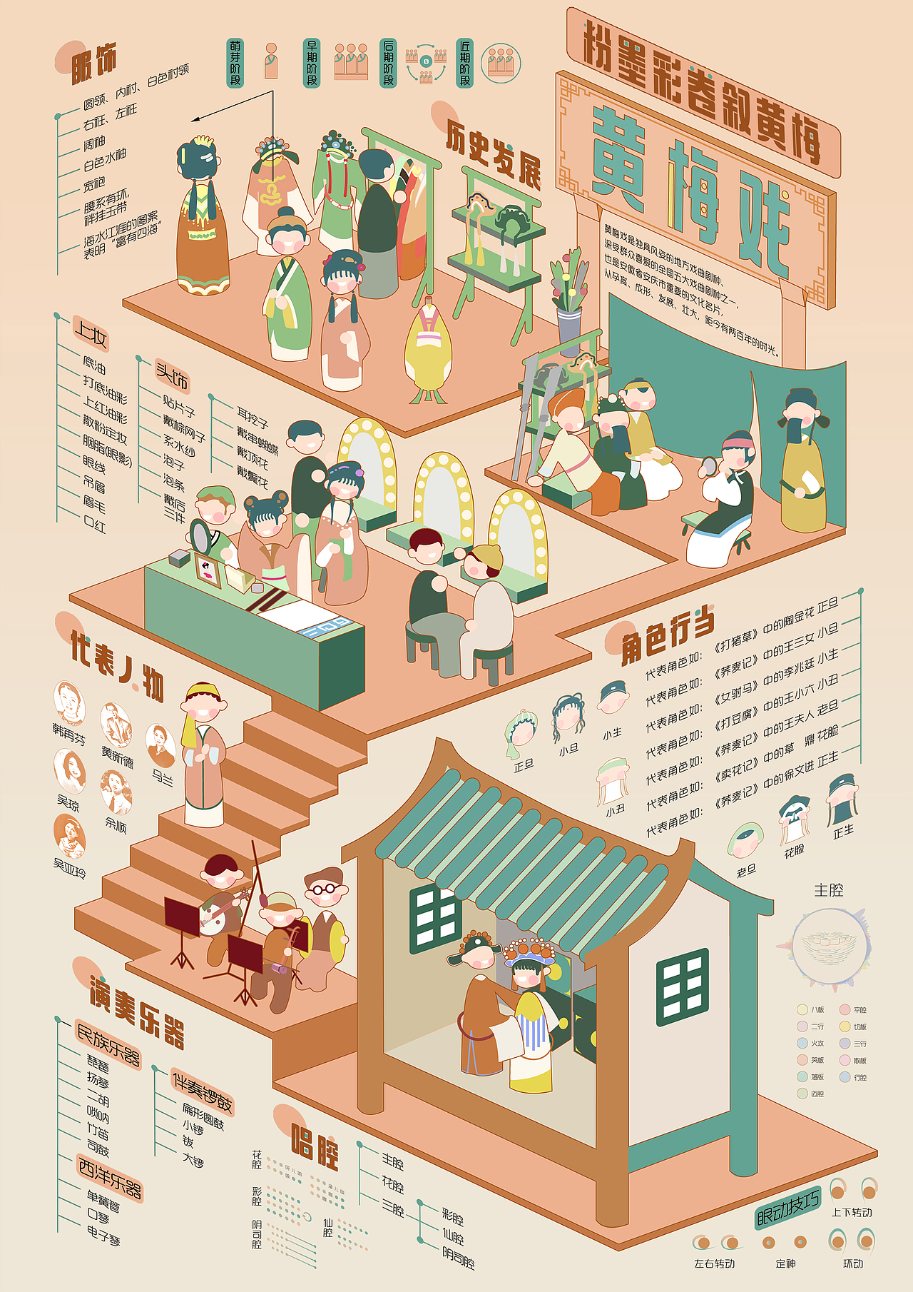 【粉墨彩卷叙黄梅】黄梅戏信息图表设计