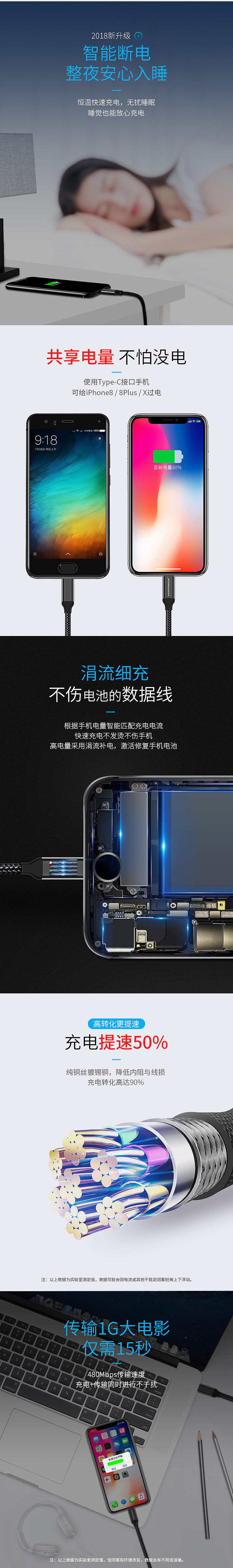 淘宝苹果PD充电数据线详情页面描述设计图片精修拍摄