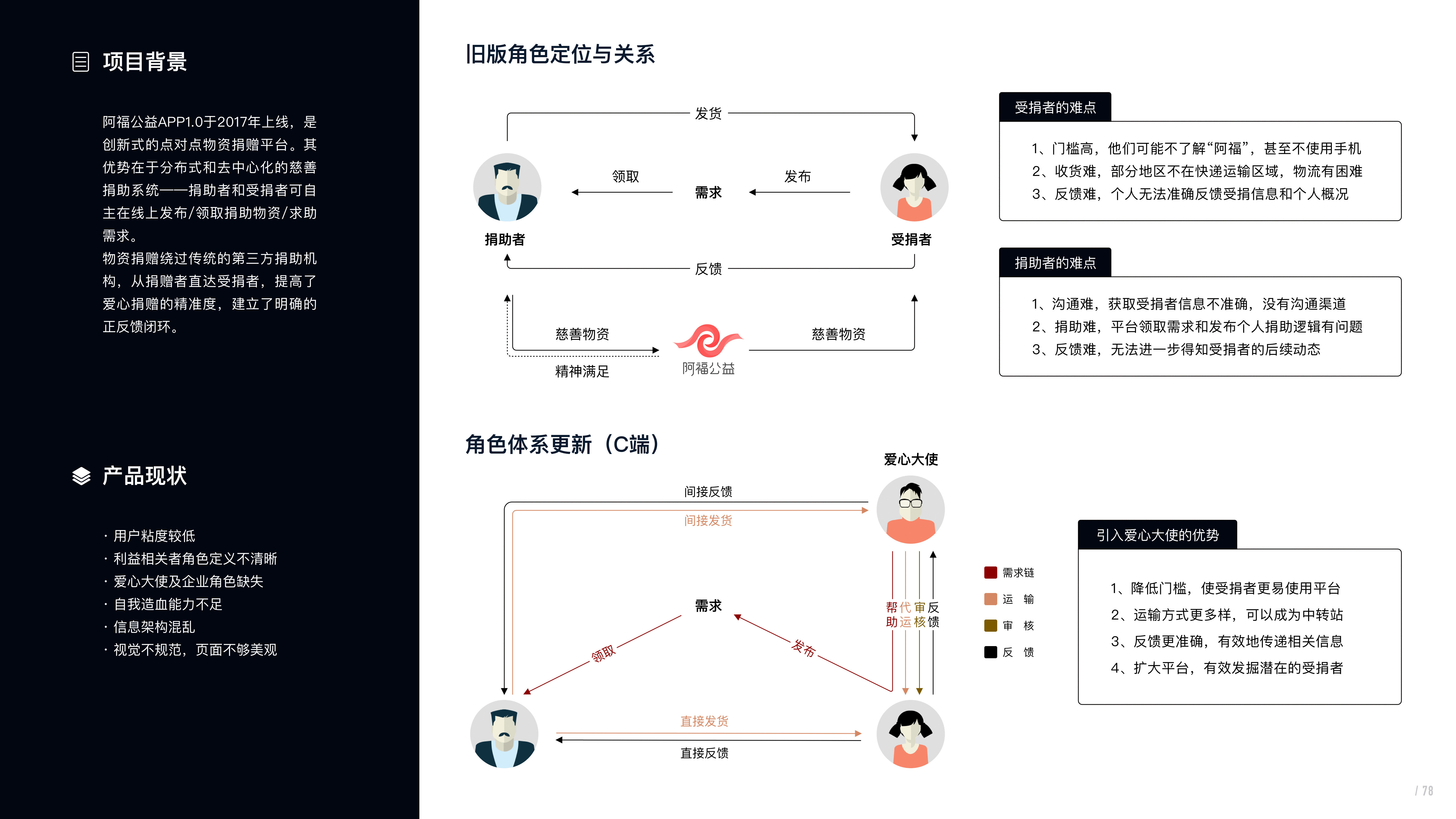 川见作品集（图ZMjIyODE3MjY0） - 交互/UE - 站酷设计师川见先生原创素材 - 站酷ZCOOL