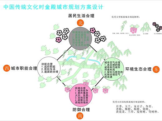 金殿环艺城市规划方案设计