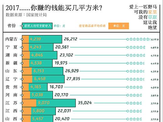 动新闻课程数据可视化临摹：八个省市带动全国房价飘红（个人主页-ZMzY2MDAyNDQ=） - 其他平面 - 站酷设计师雕像园原创素材 - 站酷ZCOOL