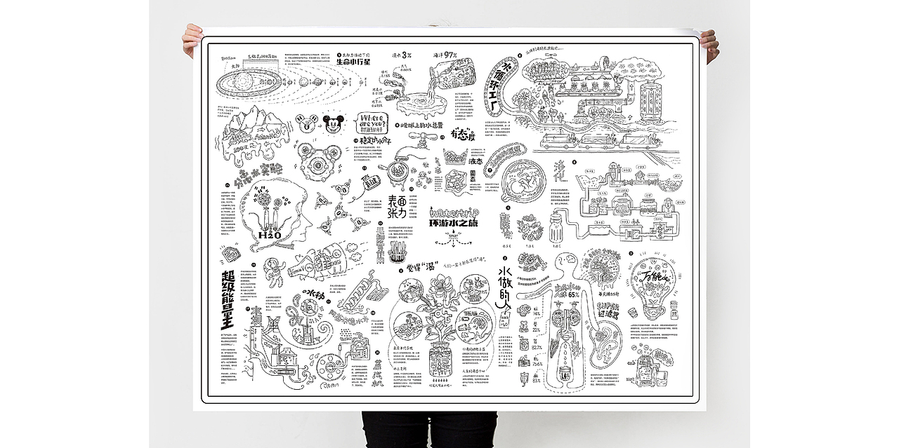 环游水之旅（图ZMTA3NDA3MzY4） - 信息图表 - 站酷设计师斑马Nana原创素材 - 站酷ZCOOL