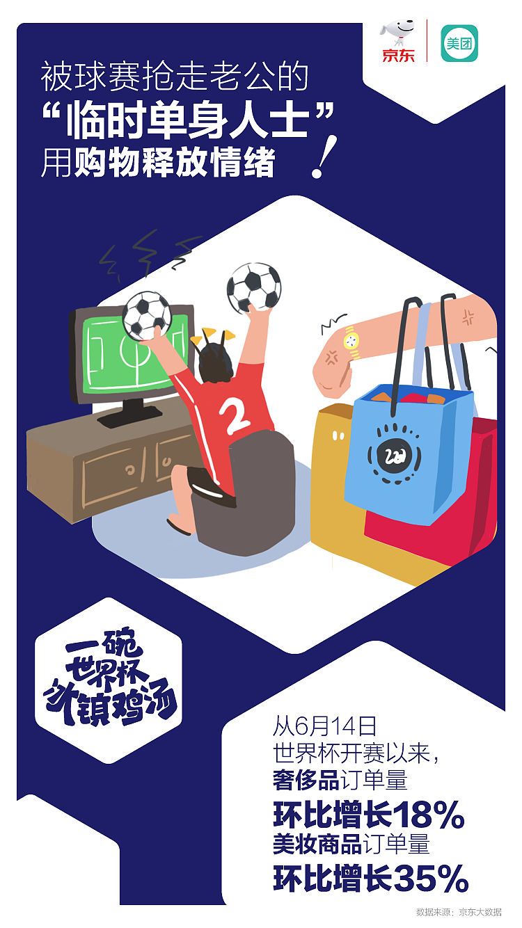 世界杯京东美团合作的趣味数据展示