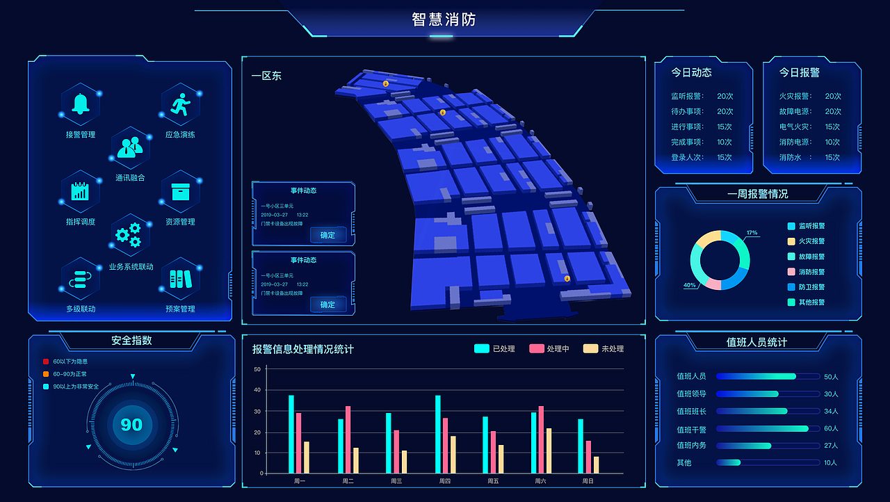 智慧大屏（数据可视化）