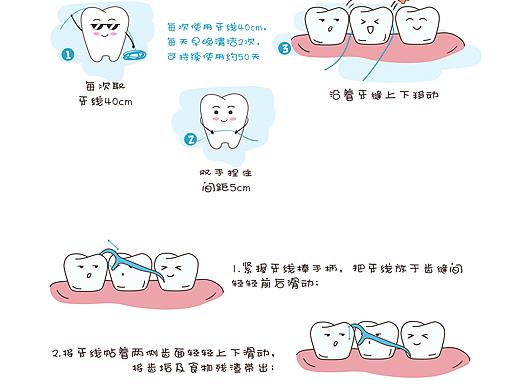 口腔科普