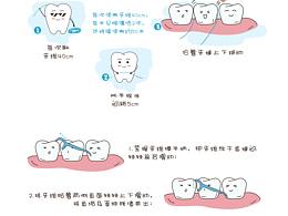 口腔