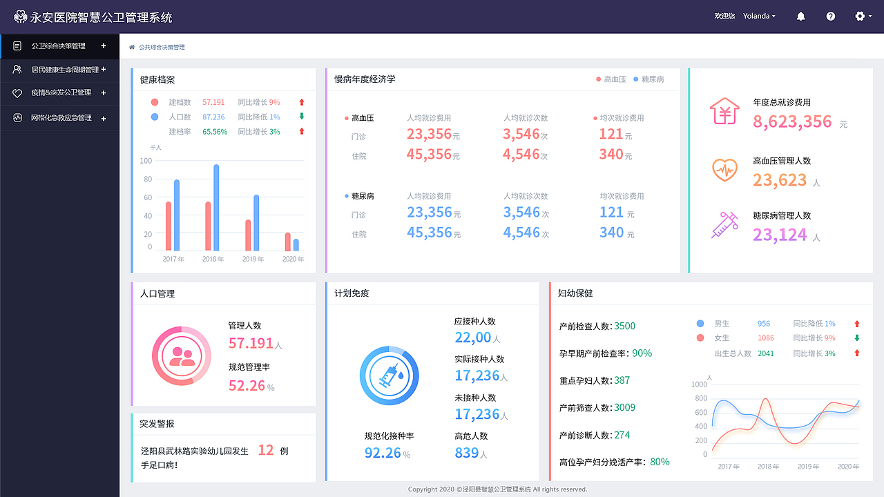 医院智慧公卫管理系-WEB（图ZMjQzNDIzNDIw） - 其他网页 - 站酷设计师脏汐汐原创素材 - 站酷ZCOOL