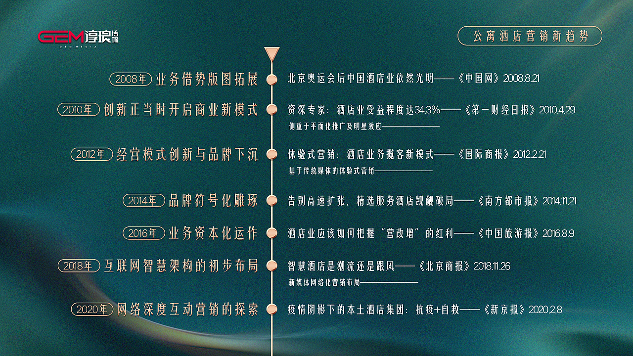 梧桐公寓品牌营销推广计划ppt（图ZMjk1MDI4OTg0） - PPT/Keynote - 站酷设计师仰望丶原创素材 - 站酷ZCOOL