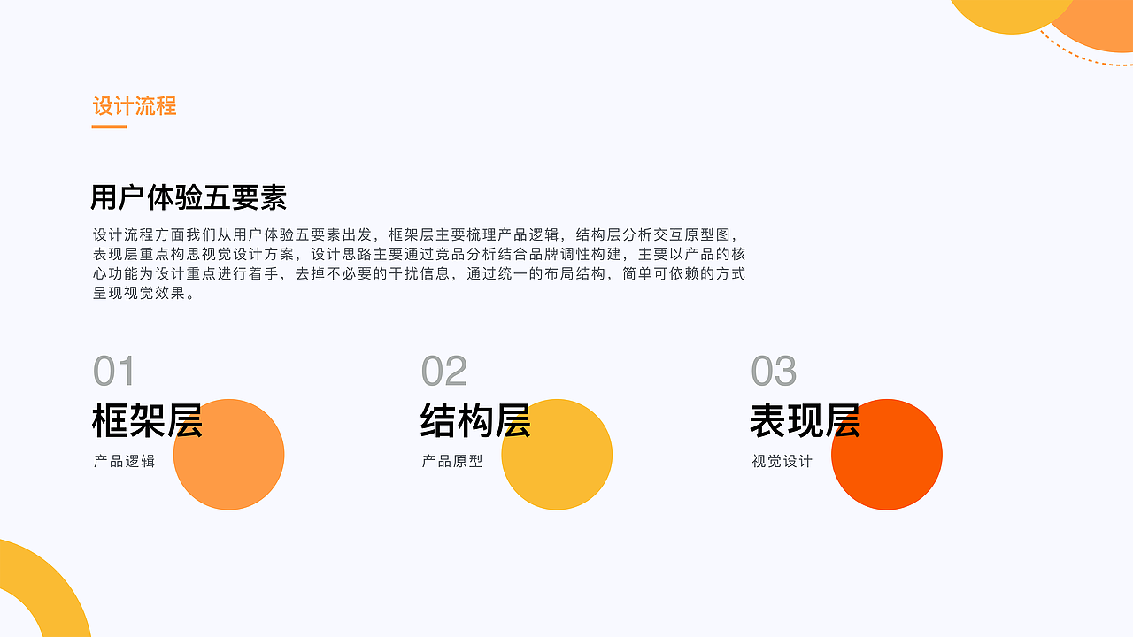 跑腿外卖APP重构设计（图ZMTkyNjMzNzQw） - APP界面 - 站酷设计师又欠又欠IAIY原创素材 - 站酷ZCOOL