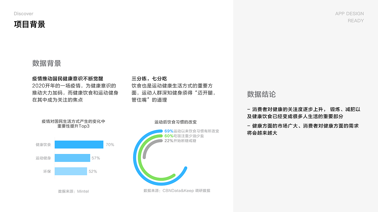 交互设计作品集（图ZMjc0NjI4NDQ0） - 交互/UE - 站酷设计师fanzhengPPP原创素材 - 站酷ZCOOL