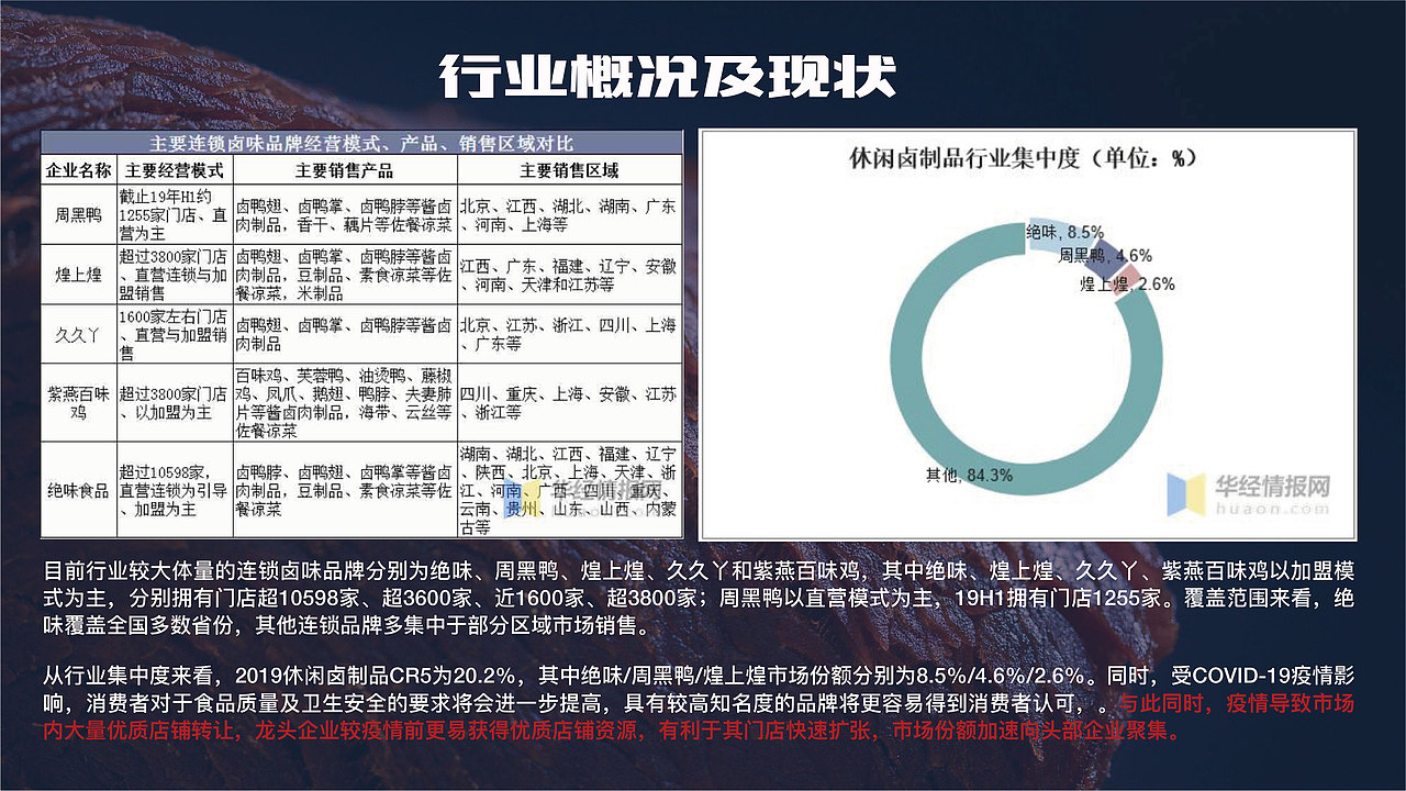 舟品牌 【 吃货三国 + 产品包装全案设计 】