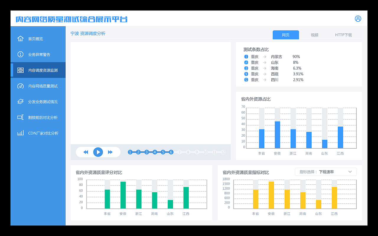 UI-web端/天普内容质量综合展示平台