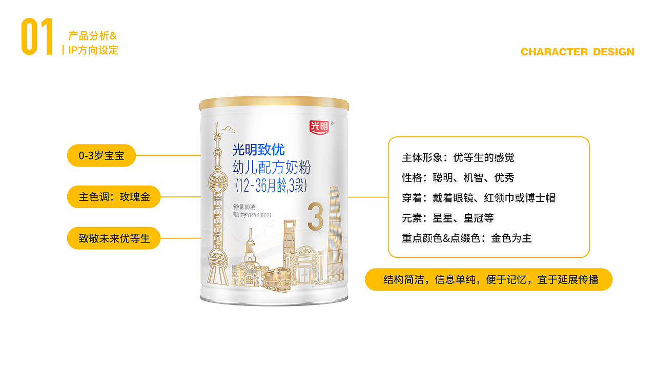 光明致优奶粉吉祥物IP/H5表情包设计