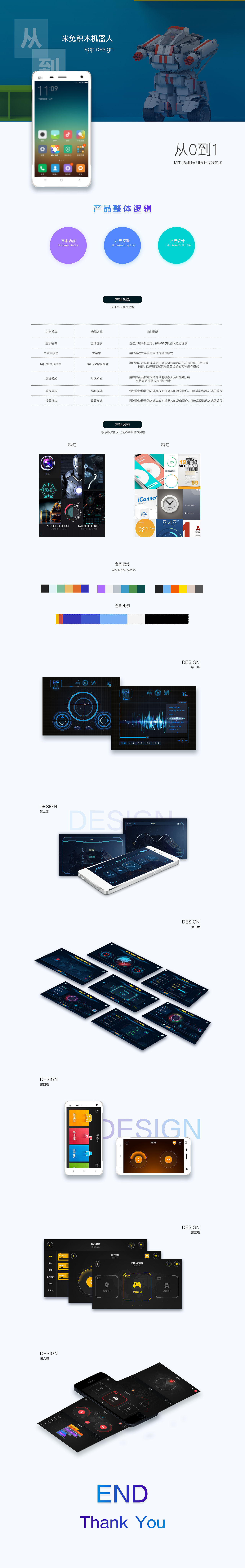 产品从零到一（图ZOTkxNDI5ODQ=） - APP界面 - 站酷设计师柠檬做设计原创素材 - 站酷ZCOOL