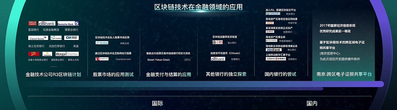 Bizand路演合伙人&招商银行 | 招银云创产品说明会