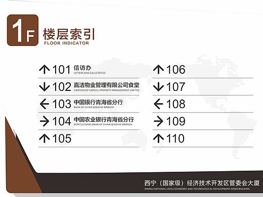 楼层索引牌