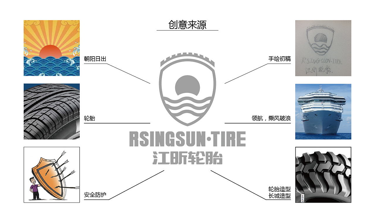 江昕轮胎品牌LOGO第二轮升级，飞机呀你不能再飞了~~~~（图ZMzA2MTExODA=） - 品牌 - 站酷设计师隐山I品牌策划I原创素材 - 站酷ZCOOL