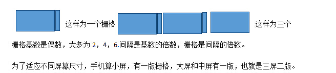 网页栅格化布局