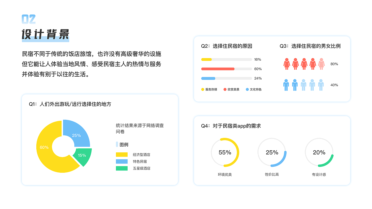 快馬民宿APP（圖ZMjAxNzAzNDA0） - APP界面 - 站酷設(shè)計師Kami小姐姐原創(chuàng)素材 - 站酷ZCOOL