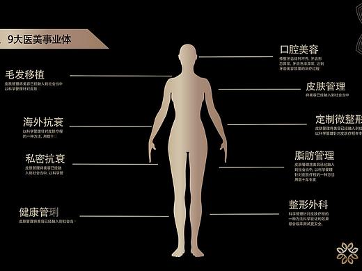 医美品牌宣传片