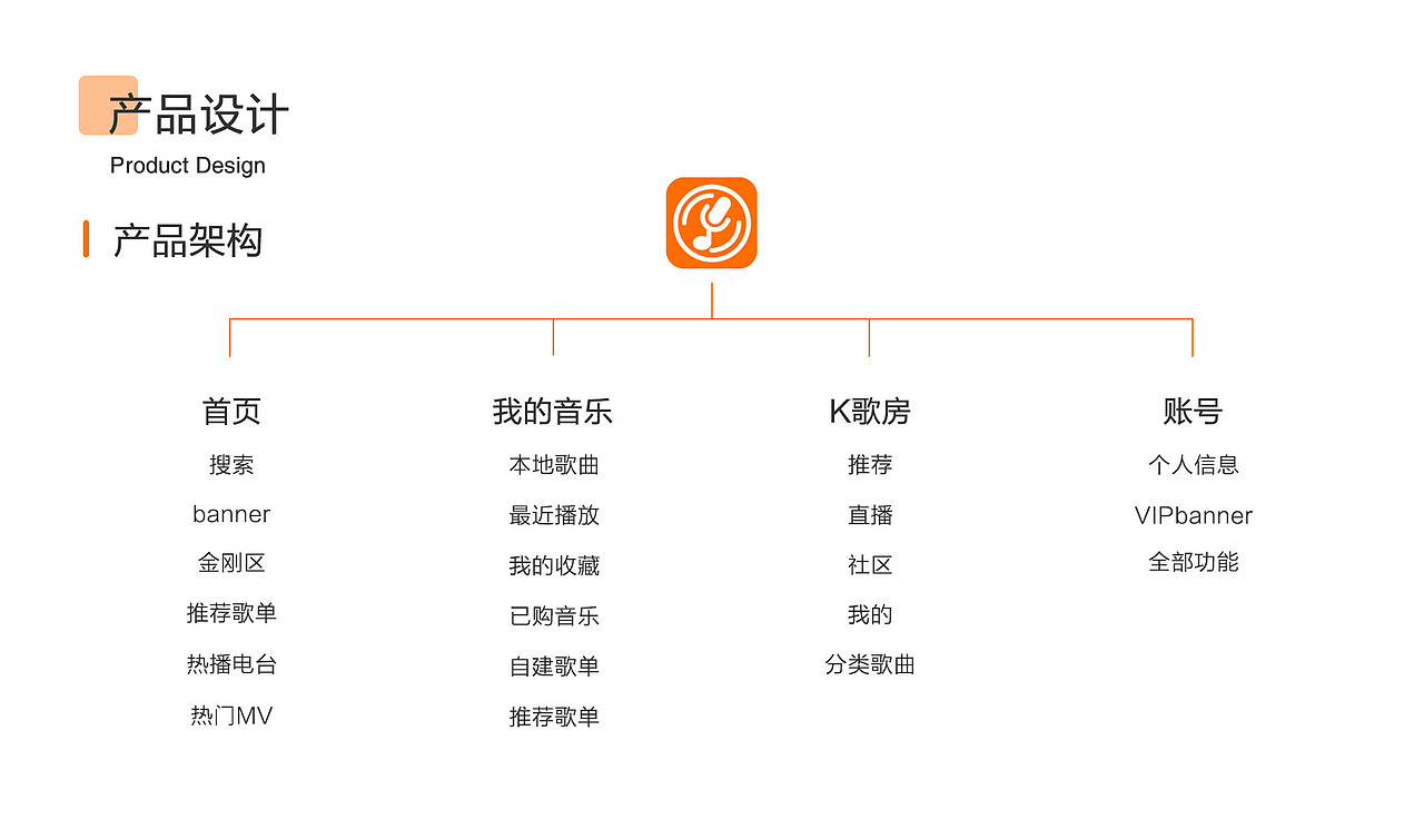 音乐APP界面（图ZMjMzNDQzMDQw） - APP界面 - 站酷设计师木土土1原创素材 - 站酷ZCOOL