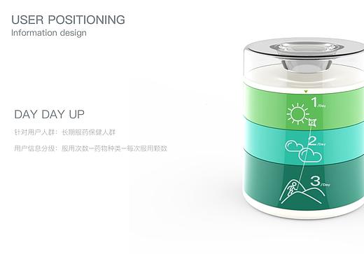 保健用户药盒设计