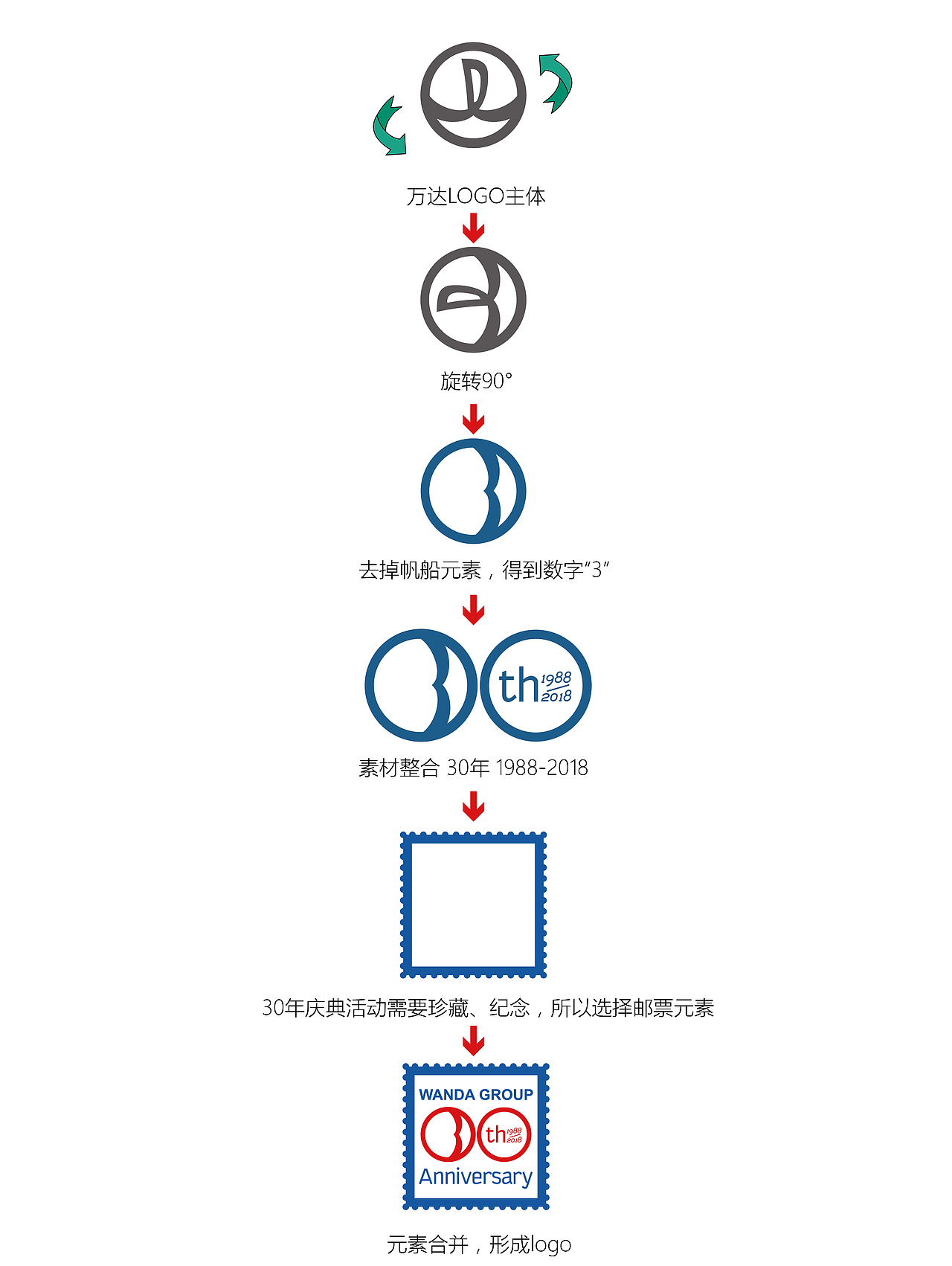 万达30周年（图ZNDk4MDU0NDQ=） - Logo - 站酷设计师aaronchang原创素材 - 站酷ZCOOL