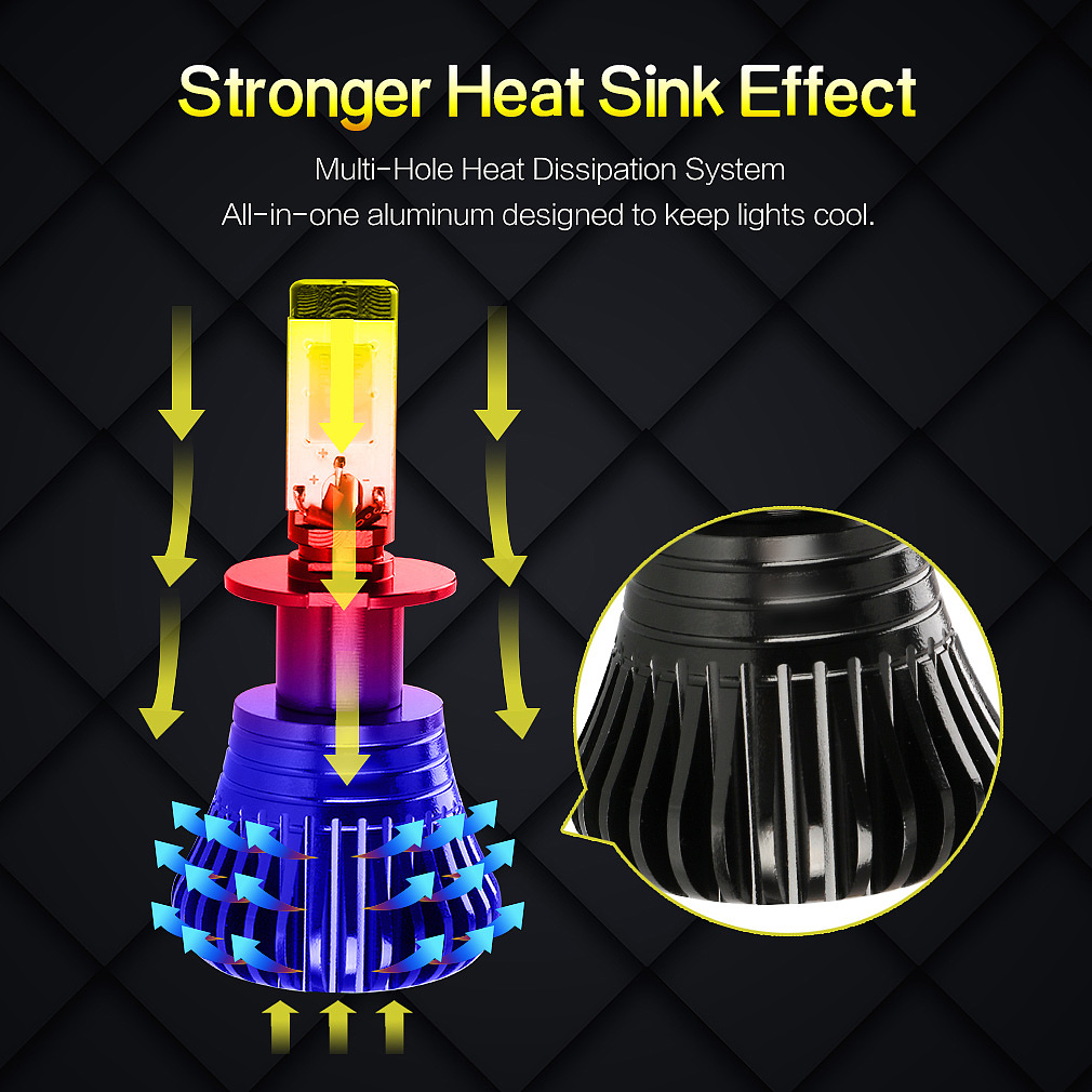 车灯详情页（图ZMTExMTA3ODQ4） - 海报 - 站酷设计师小小佳人儿原创素材 - 站酷ZCOOL