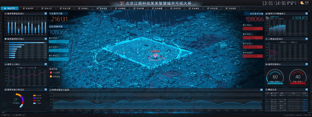 北京江图科技某某智慧城市可视大屏