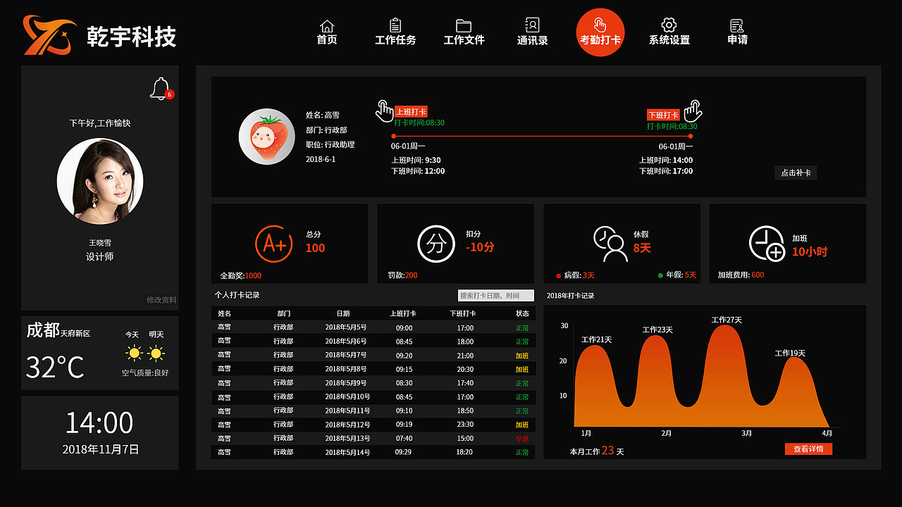 乾宇科技后台管理展示及界面（图ZMjMyNzYxNzY4） - 其他网页 - 站酷设计师FFF丹原创素材 - 站酷ZCOOL