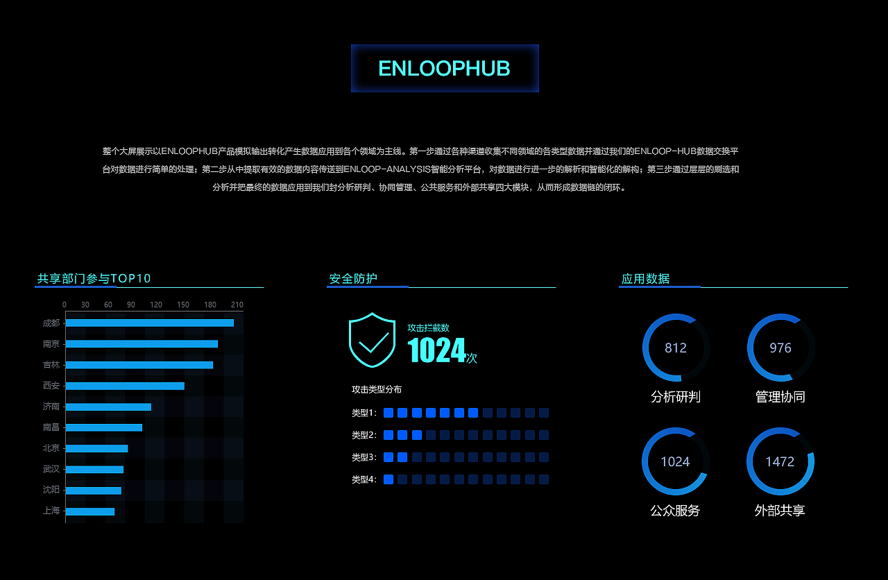 展厅大数据平台