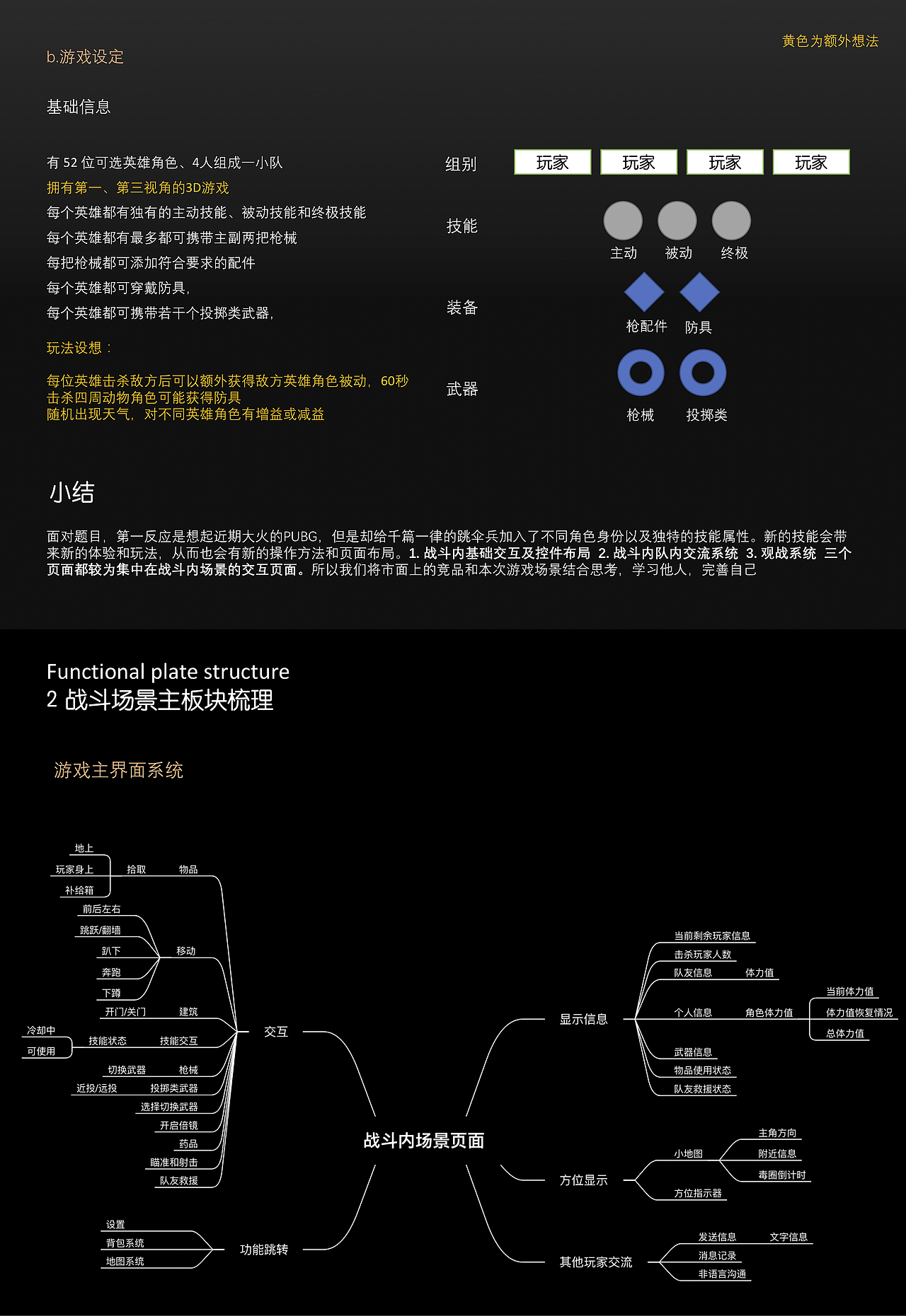 射击类手机游戏概念ui设计（图ZMTUzNTk5ODAw） - 游戏UI - 站酷设计师一只打梨原创素材 - 站酷ZCOOL