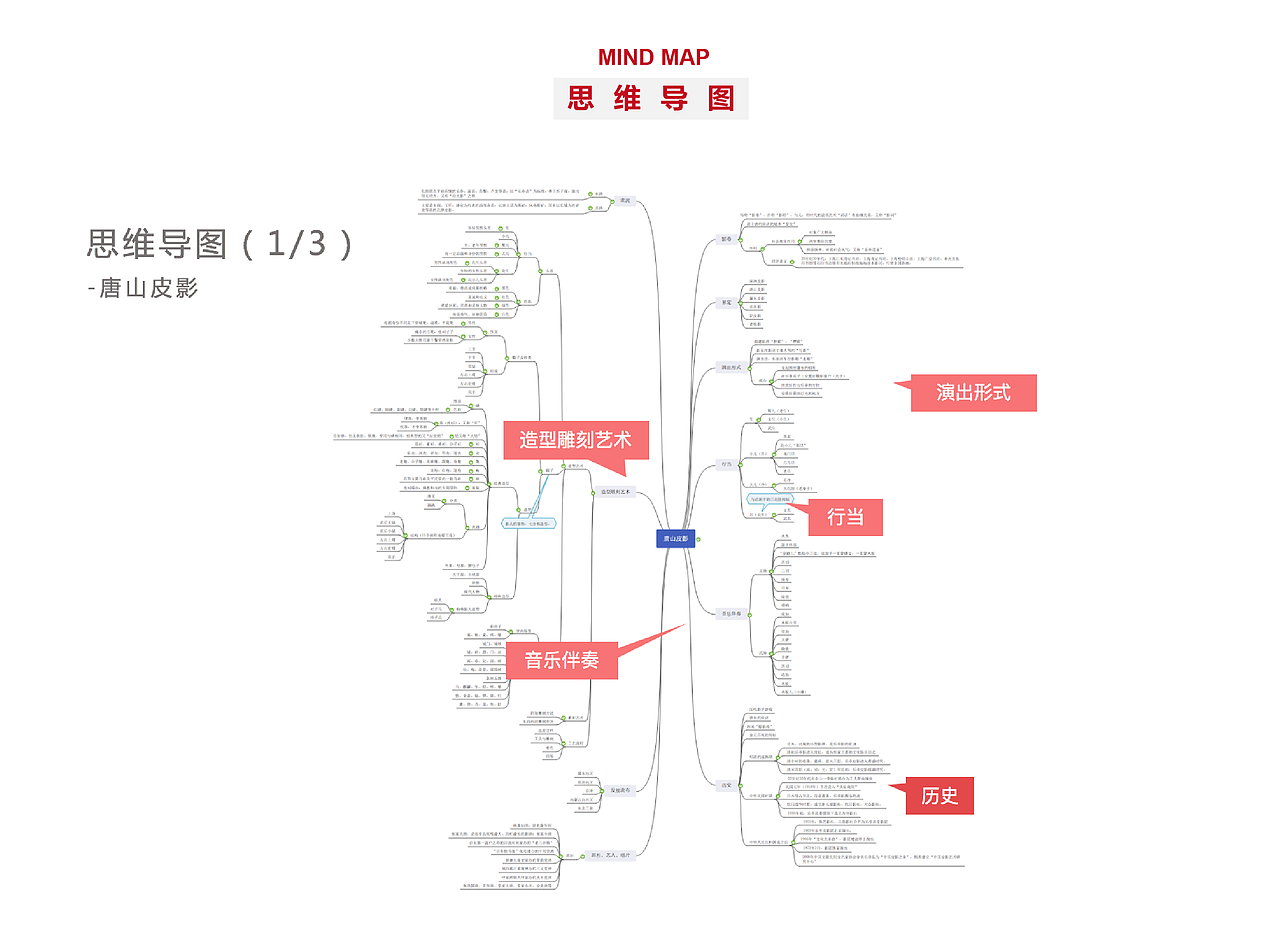 唐山非遗信息图表设计（图ZMjE1Njg5MzA0） - 信息图表 - 站酷设计师又一SYO原创素材 - 站酷ZCOOL