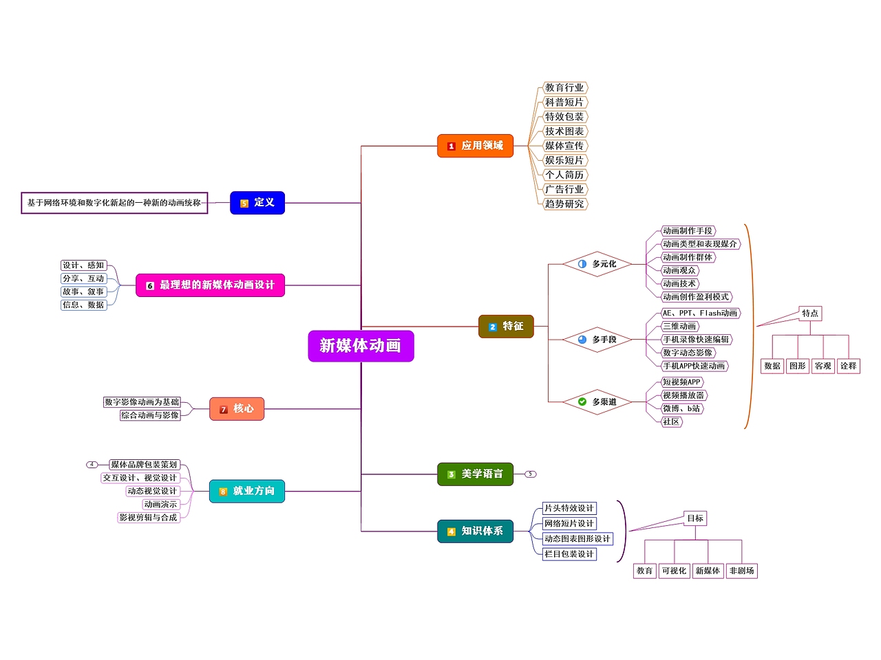 18级新媒体一班 11803382 潘颖（图ZMTk4NDY5ODA0） - 其他 - 站酷设计师星星打盹原创素材 - 站酷ZCOOL