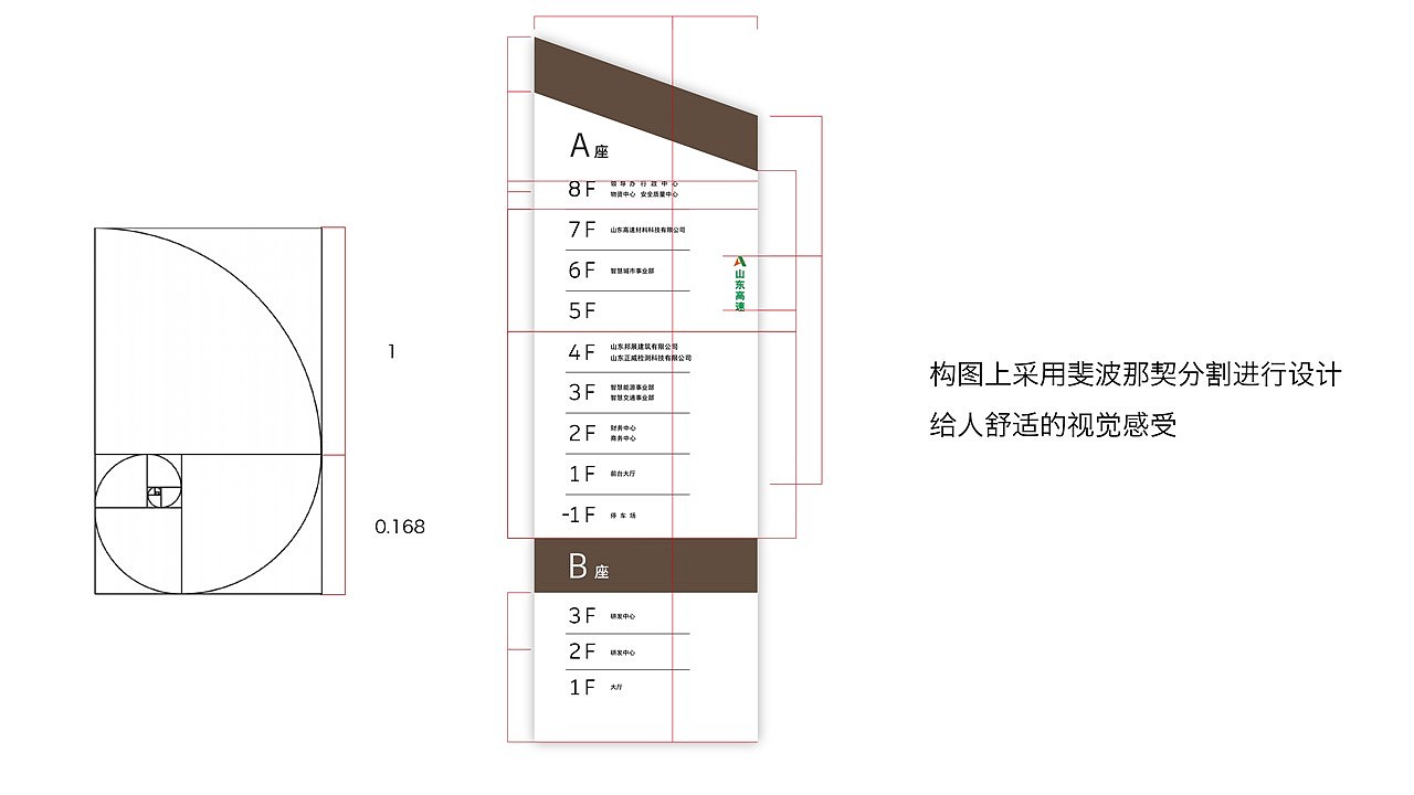 产业园电梯楼层导视设计（图ZMjgyMDA5NDM2） - 其他平面 - 站酷设计师马二克四原创素材 - 站酷ZCOOL