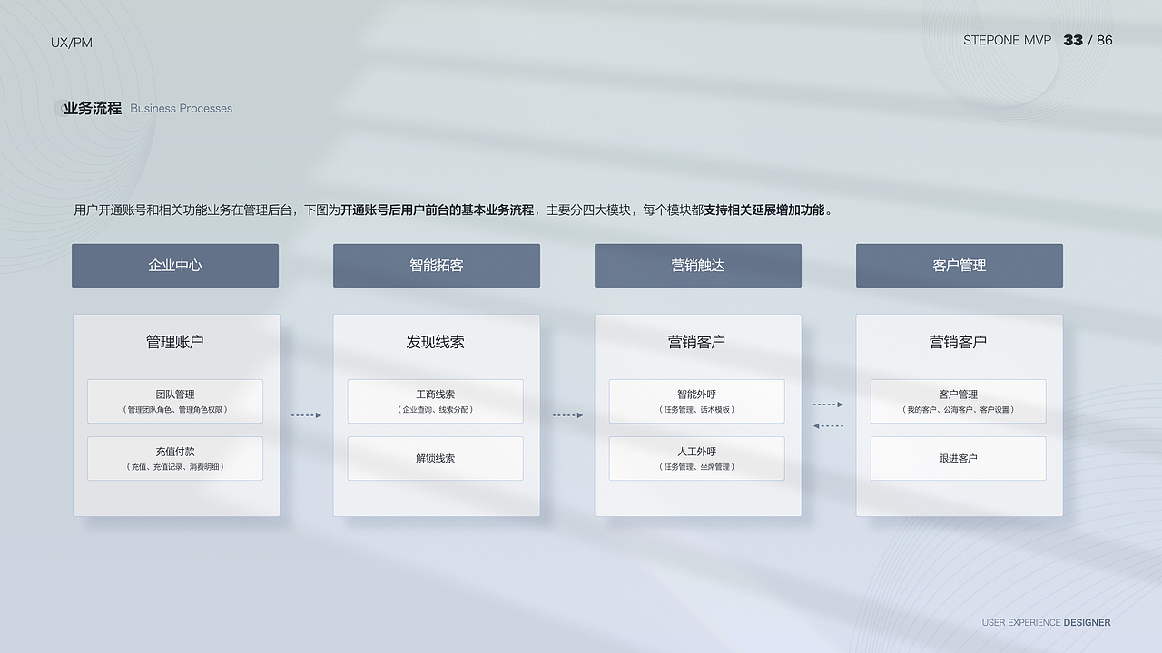 「2021」交互设计师 作品集（图ZMjgwNTQ1Nzg4） - APP界面 - 站酷设计师Moyee_miaomiao原创素材 - 站酷ZCOOL