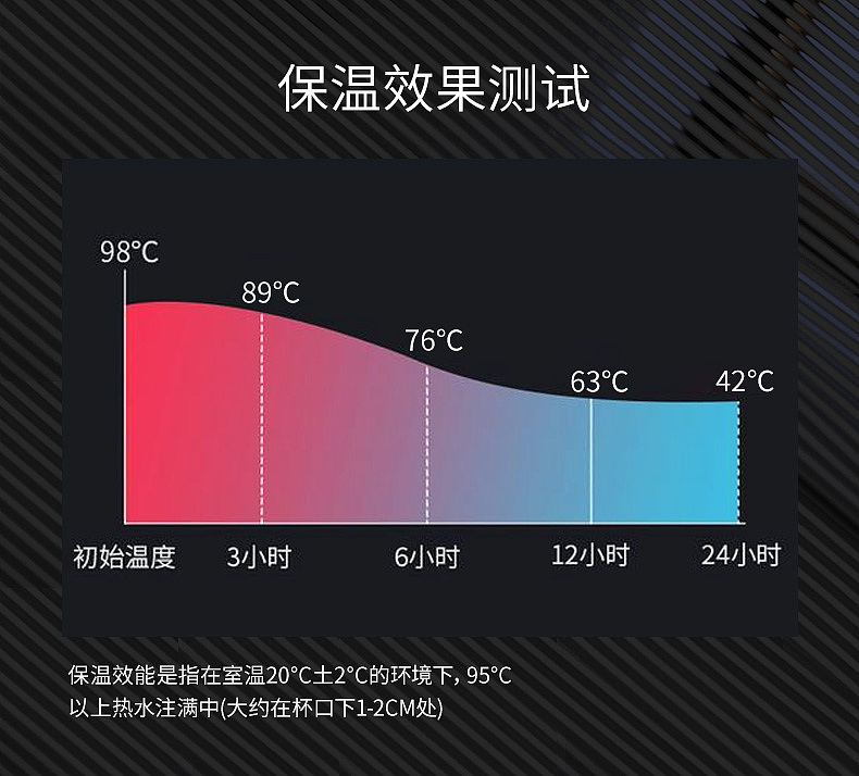 多功能保温杯详情页