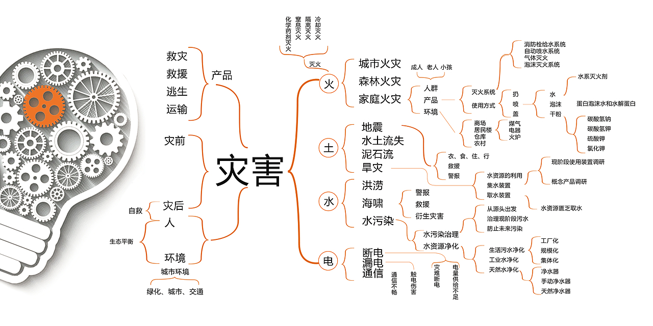 工业设计作品集