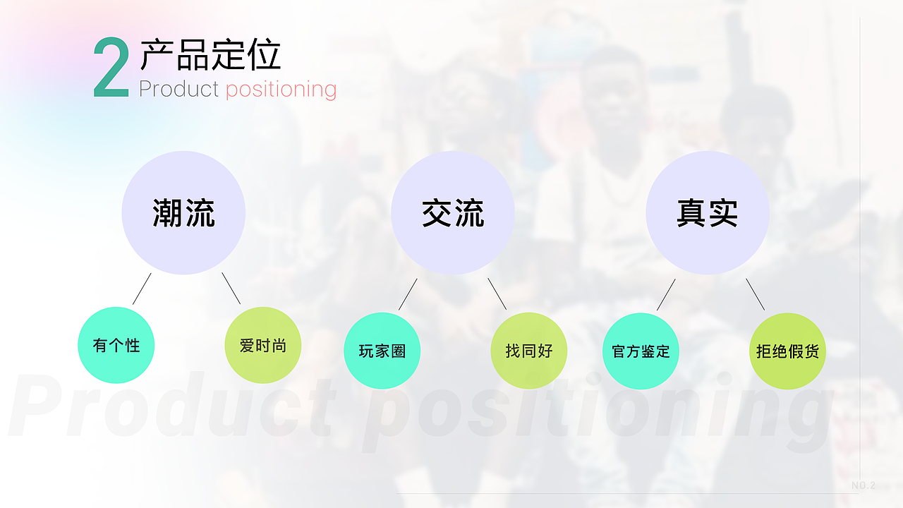 2020-2022个人作品集