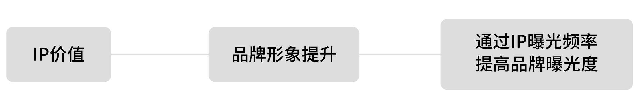 undefined undefined