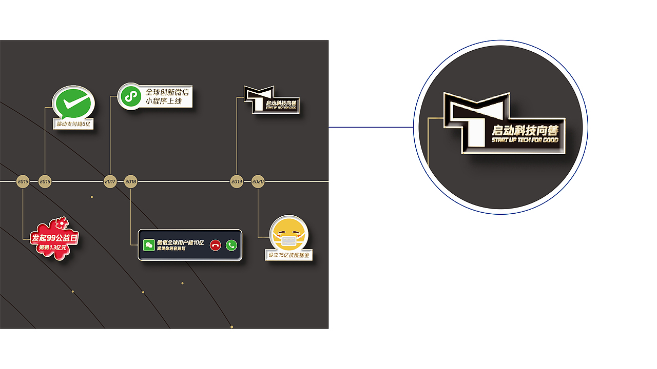 腾讯商务礼盒竞标/礼盒整体设计（图ZMjg2OTQyNzk2） - 包装 - 站酷设计师谢JIE原创素材 - 站酷ZCOOL