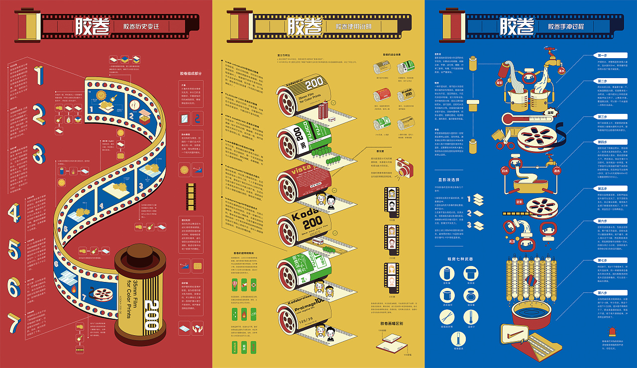 2019青春答卷# 胶卷>信息图解设计|平面|信息图表|鱼蛋屿桃 - 原创