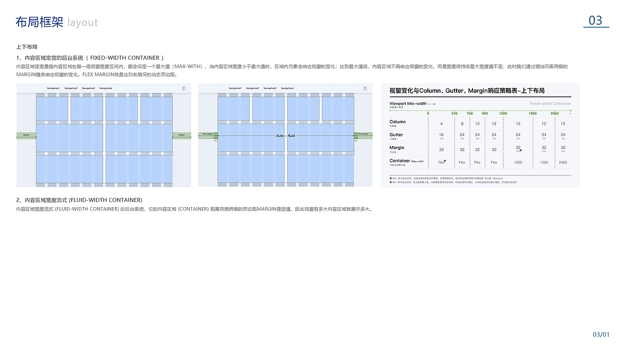 后台系统UI规范