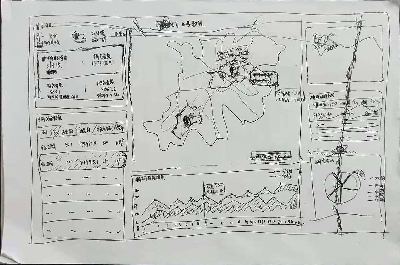 网络货运数据可视化