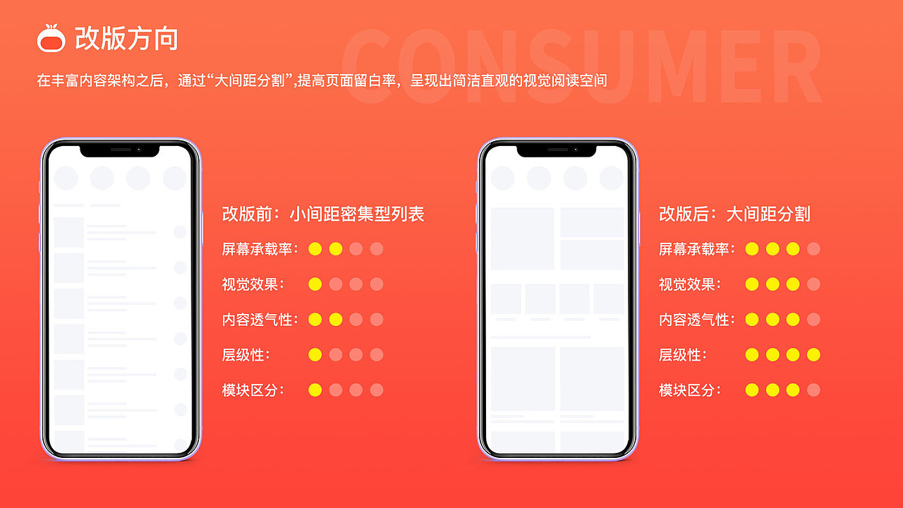 作品集（图ZMjE2MjcxNTI0） - APP界面 - 站酷设计师yin_xue原创素材 - 站酷ZCOOL