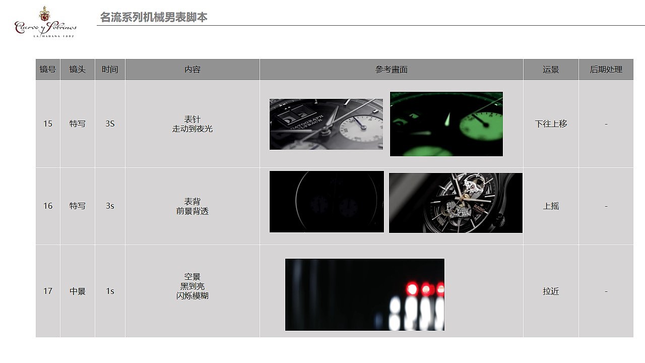 瑞士库尔沃（CYS-Historiador）——短视频拍摄（图ZMjUxNzEzODc2） - 产品摄影 - 站酷设计师夏至末la原创素材 - 站酷ZCOOL