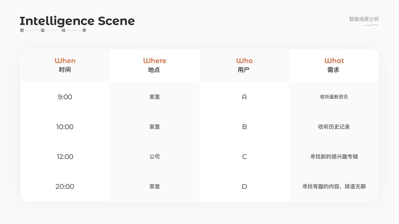 2020/作品集（图ZMjI1ODA3OTg4） - APP界面 - 站酷设计师ZDIiii原创素材 - 站酷ZCOOL