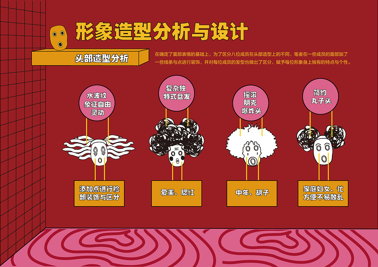 基于波普风格的IP形象设计（图ZMjU4MzU4NzAw） - IP形象 - 站酷设计师碟嬷嬷原创素材 - 站酷ZCOOL