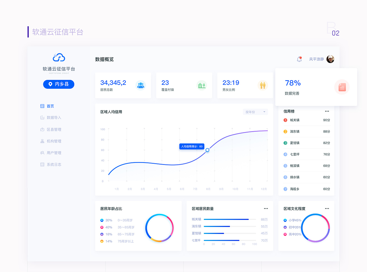 2018后台系统汇总（图ZMTUxOTA5MTU2） - 软件界面 - 站酷设计师心间一点寒芒原创素材 - 站酷ZCOOL
